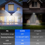 SolarGuard Motion Sensor Wall Light – 100 LED Waterproof Outdoor Solar Light