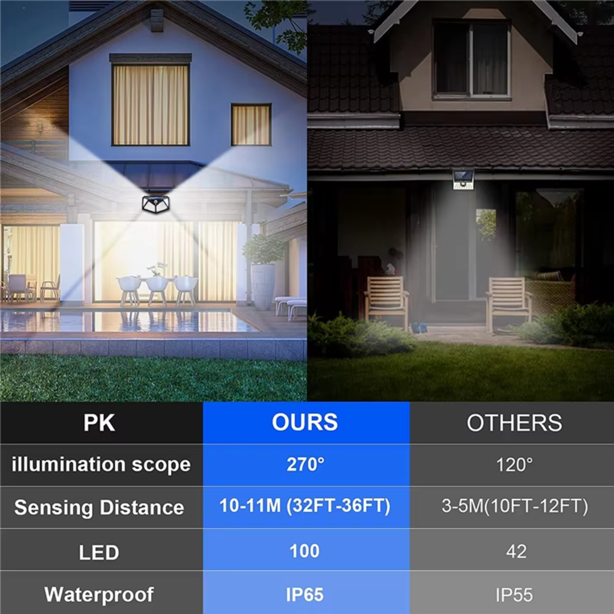 SolarGuard Motion Sensor Wall Light – 100 LED Waterproof Outdoor Solar Light