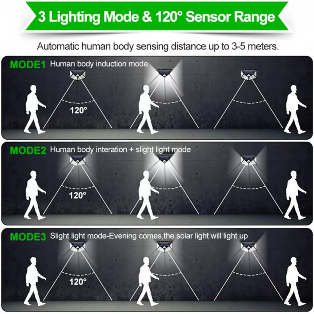SolarGuard Motion Sensor Wall Light – 100 LED Waterproof Outdoor Solar Light