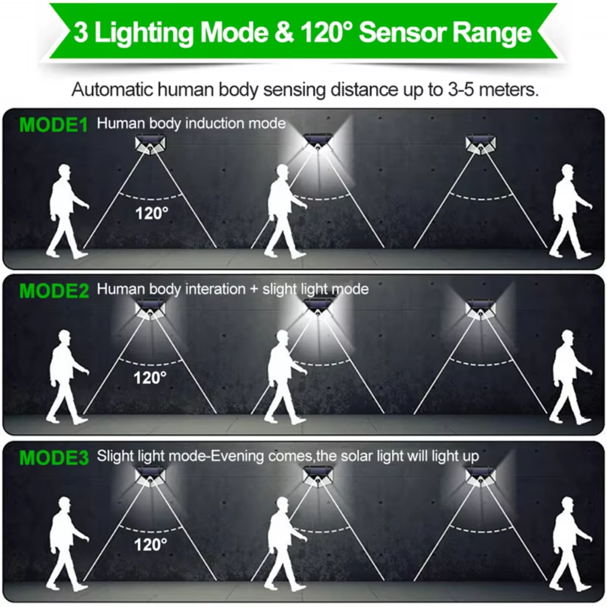 SolarGuard Motion Sensor Wall Light – 100 LED Waterproof Outdoor Solar Light